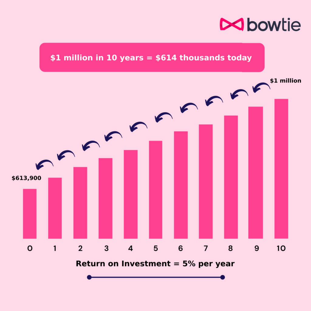 How much life insurance do you need in Singapore - Calculation Demonstration