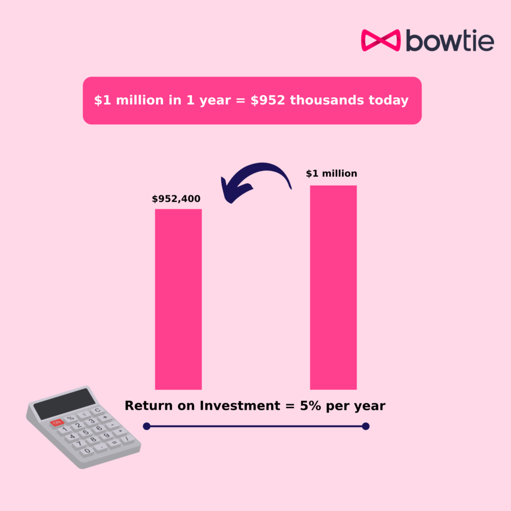 How much life insurance in Singapore - Calculation Demonstration